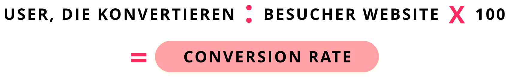 Website Conversion berechnen: User, die konvertieren : Besucher Webseite x 100 = Conversion Rate