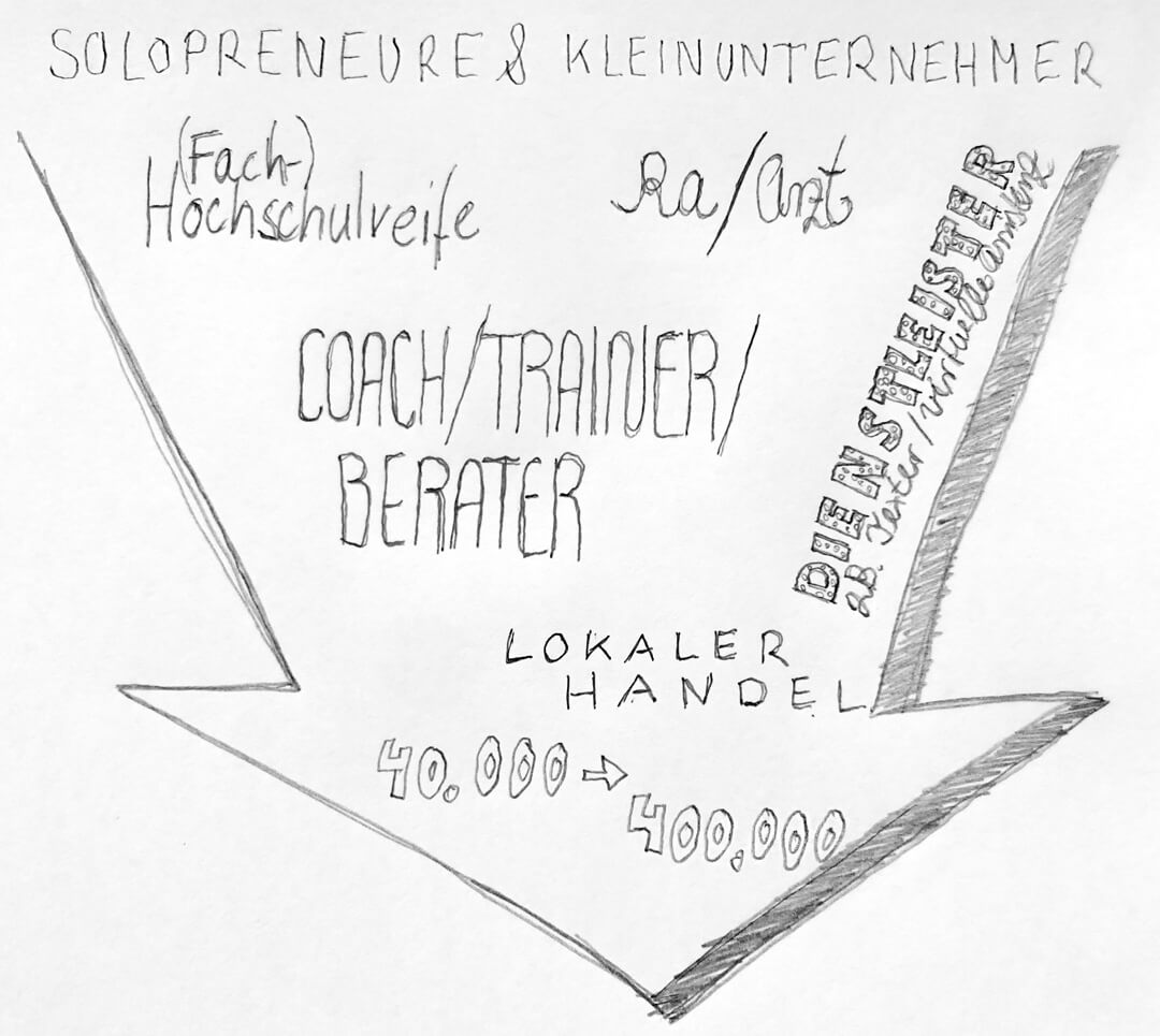 Zielgruppe definieren: sozioökonomische Merkmale