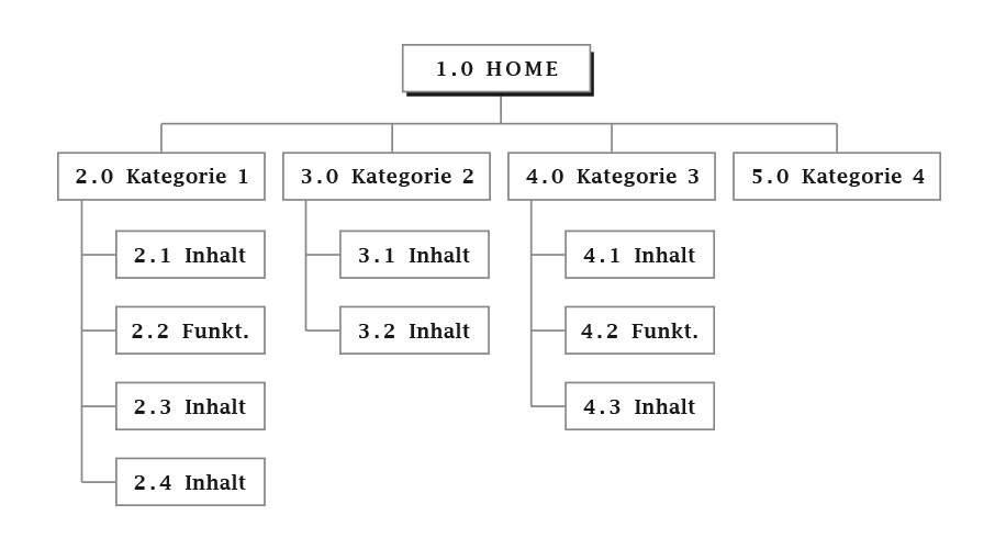 Sitemap