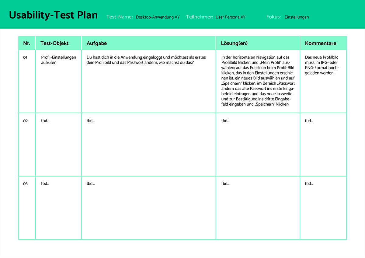 Tabelle eines Usability-Test Plans: 1. Spalte Test-Objekt-Nr., 2. Spalte Test-Objekt, 3. Spalte Aufgabenstellung, 4. Spalte Lösung(en), 5. Spalte Kommentare