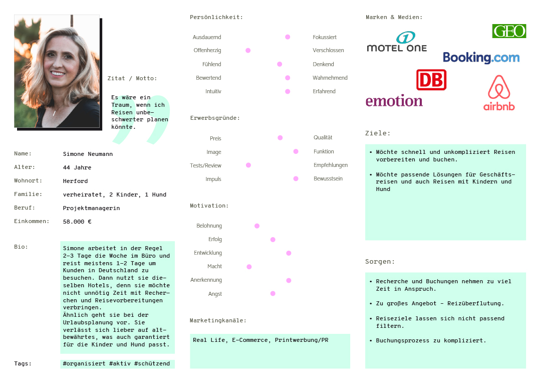 UX Fachbegriffe User Persona